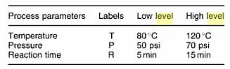 Table1