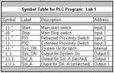 Symbol table