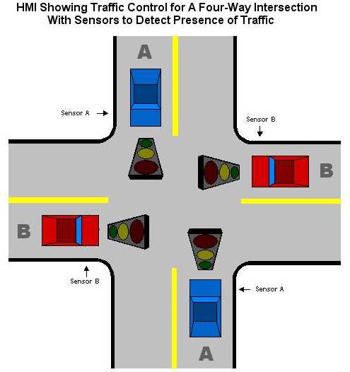 Traffic Intersection