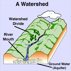image from www.water.ky.gov