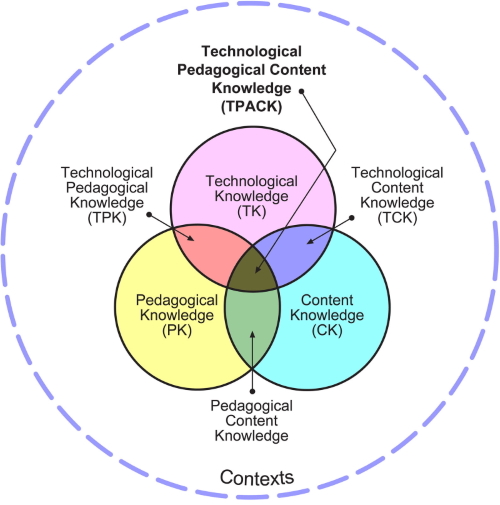 tpack