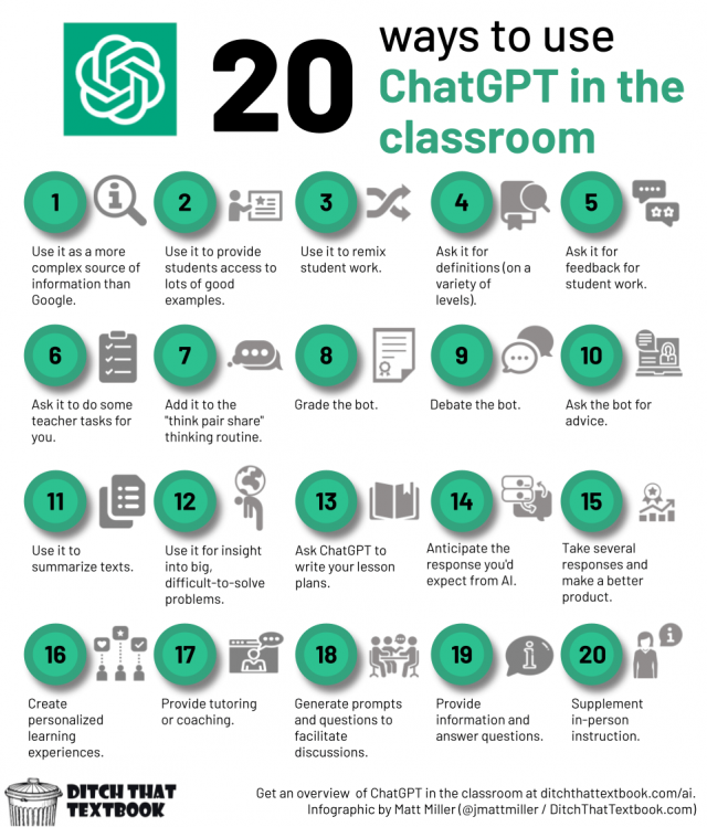 chatGPT_ideas