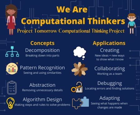 whatiscomputationalthinking